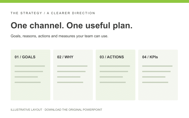 Illustrative strategy template preview showing goals, why, actions and KPIs in four columns.